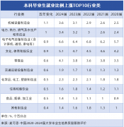 <strong>处置机械设想、工艺、设备办理等岗</strong>